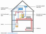Combi Boiler Only Hot Water When The Heating Is On Images