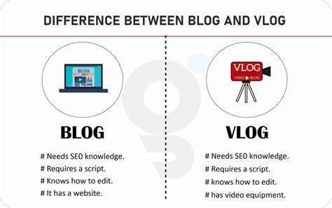 What Is The Difference Between Blog And Vlog