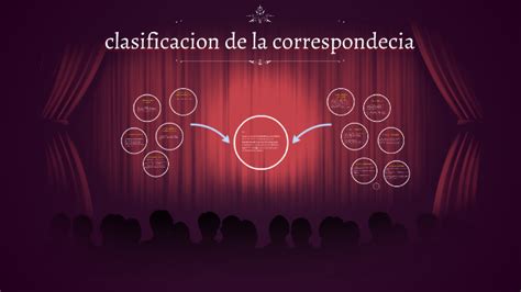 Clasificacion De La Correspondecia By Daniel Cone