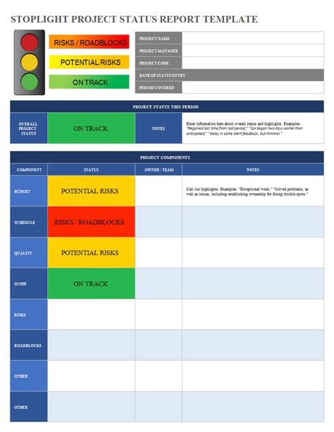 One Page Project Status Report Template Best Professional Templates