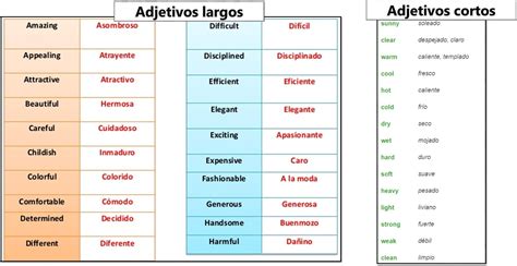 Lista De Adjetivos En Español E Ingles Mayoría Lista