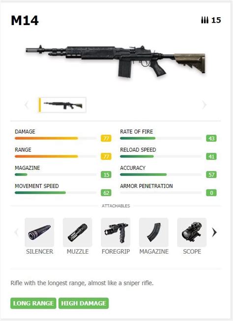 This article will guide our readers to pick the best smgs while. Everything You Need To Know About The M14 Gun In Free Fire