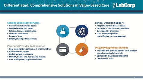 Labcorp Lh Presents At Annual 2019 Jp Morgan Healthcare Conference