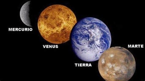 Caracteristicas Principales De Los Planetas Interiores