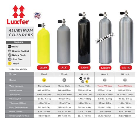 Luxfer Aluminum Cylinders Scubagear Store