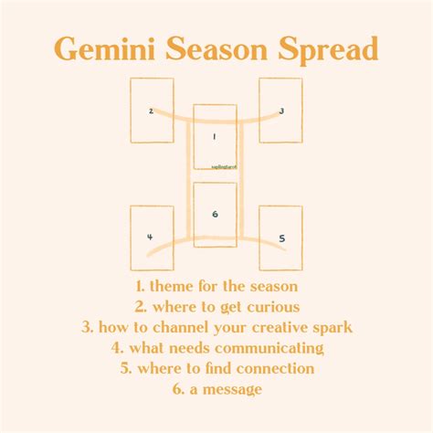 Gemini Season Tarot Spread Sapling Tarot