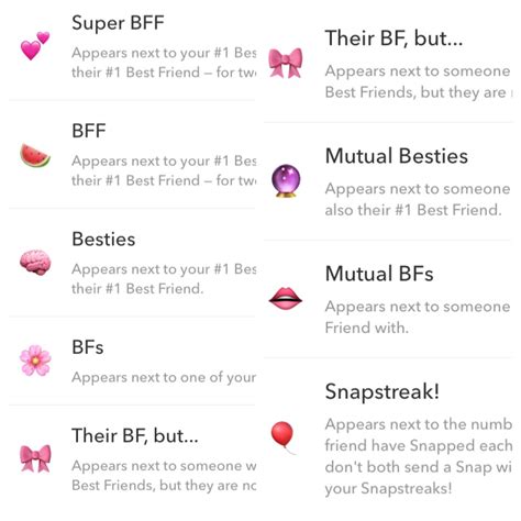 Pink Snapchat Friend Emojies Snapchat Friends Snapchat Friend