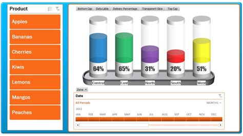 Stunning Dashboard With D Cylinder Chart Timeline And Slicer Pivot Table Dashboard Th