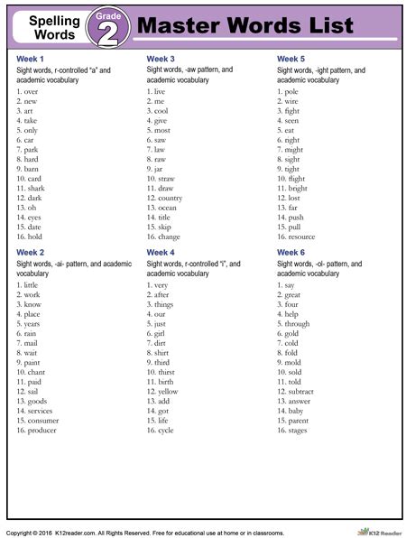 2nd Grade Spelling Words Master List Reading Worksheets