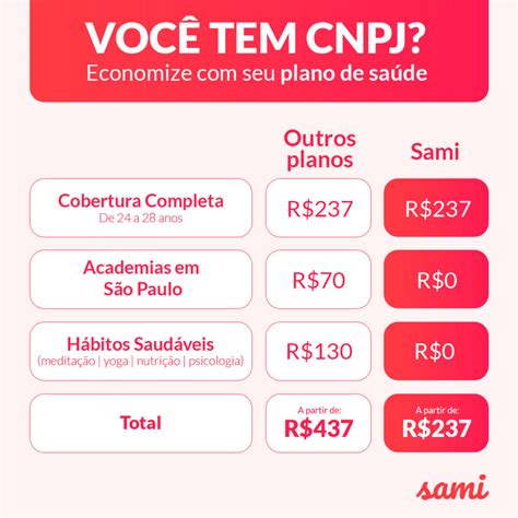 Plano De Saúde Círculo Valores