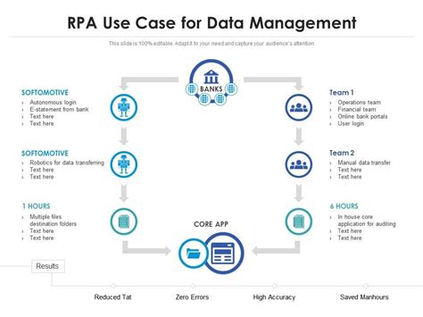 Rpa Use Case For Data Management Presentation Graphics Presentation