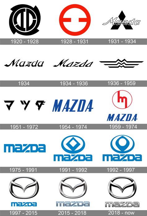 Mazda Logo And Symbol Meaning History Png Brand