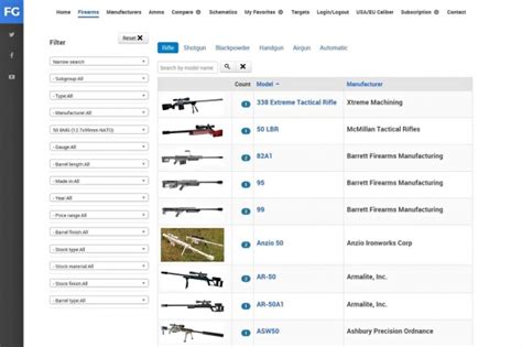Firearms Guide The Online Search Able Database