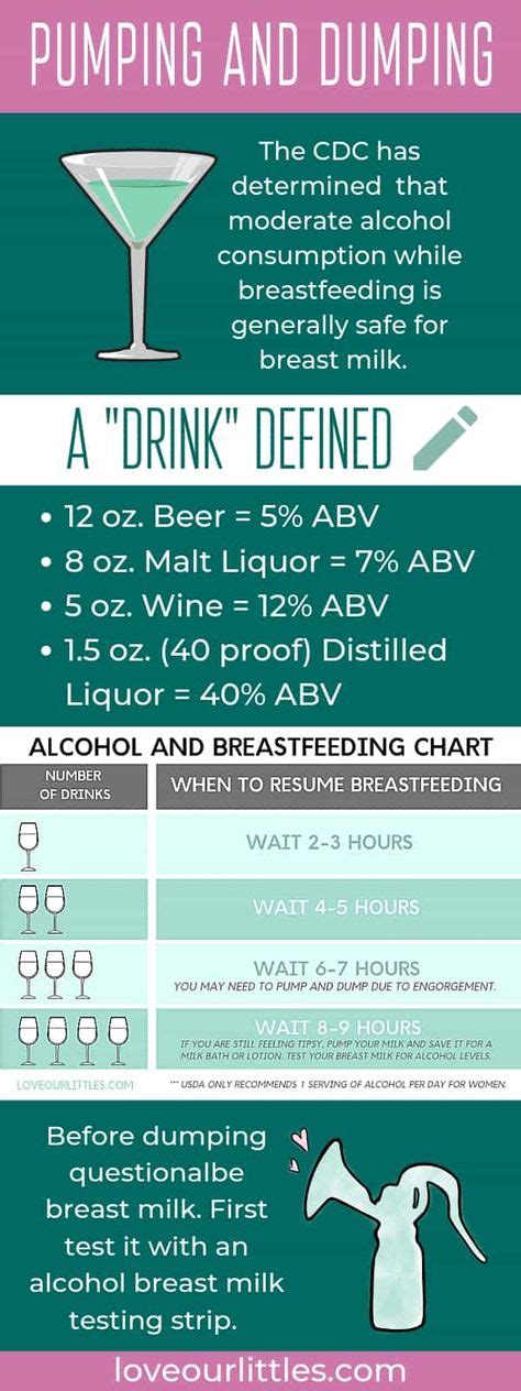 Breastfeeding Drinking Alcohol Chart Breastfeeding Essentials