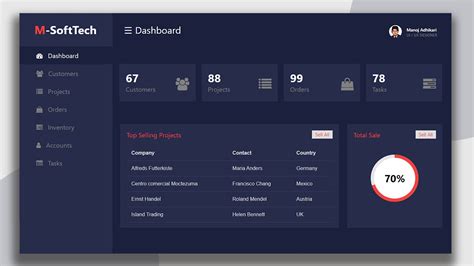 Admin Dashboard Using Html And Css