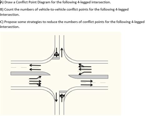 Solved Draw A Conflict Point Diagram For The Following