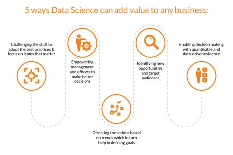 Driving Digital Transformation With Data Science As A Service N Ix