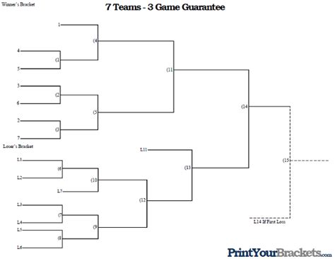 3 Game Guarantee 7 Team Seeded Printable Tournament Bracket