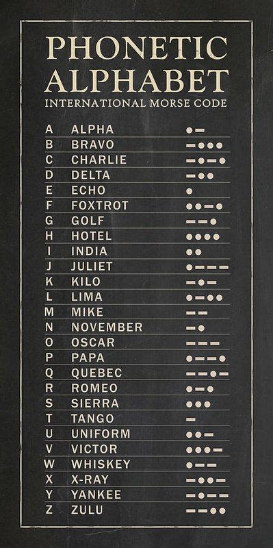 Phonetic Alphabet Poster By Zapista OU Phonetic Alphabet Nato