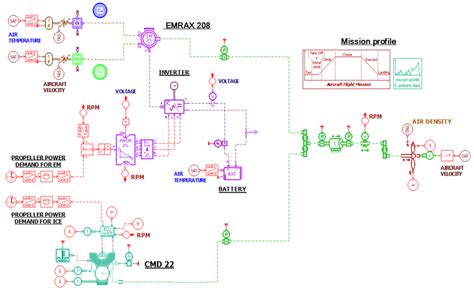 The Complete Model Of The Hybrid Electrical Propulsion System