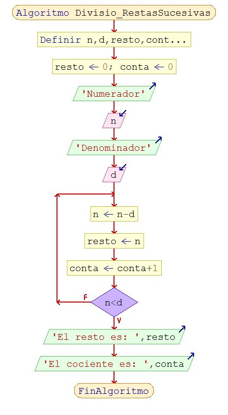 Algoritmos Ejercicios Estructuras Repetitivas Pseint Programming Programacion Economcs