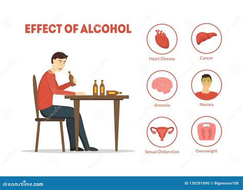 Cartoon Effect Of Alcohol Infographics Card Poster Vector
