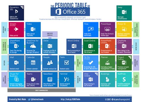 Office 365 Office 365 Infographic Microsoft Office