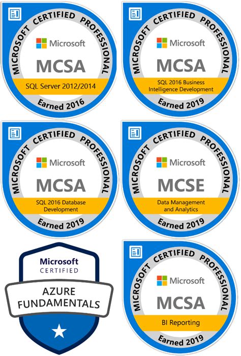 BI Future Blog: Certifications and courses
