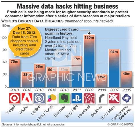 Cybercrime Worlds Biggest Data Breaches Infographic