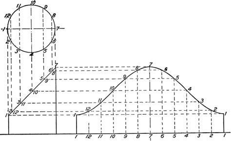 Projections And Development Of A Truncated Cylinder Clipart Etc