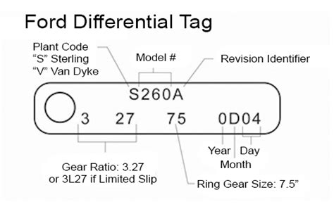 03 54 Rear Axle Tag Identification Help Ford Truck Enthusiasts Forums