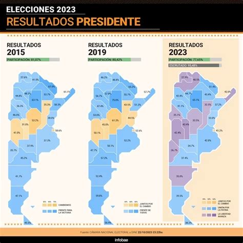 resultados de las elecciones 2023 cómo quedó el mapa político de argentina tras la recuperación