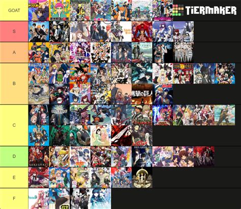 Best Animes Of All Time Tier List Community Rankings Tiermaker