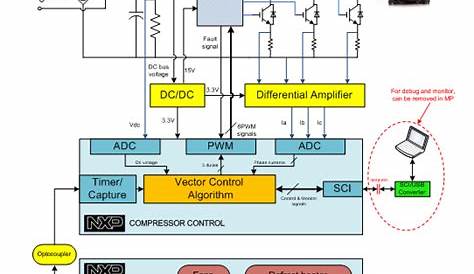 Refrigerator Compressor | NXP