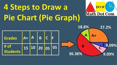 How To Draw A Pie Chart In 4 Steps Information Handling Math Dot