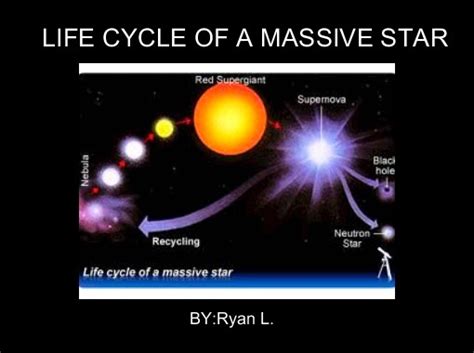 The life cycle of stars. "LIFE CYCLE OF A MASSIVE STAR" - Free Books & Children's ...