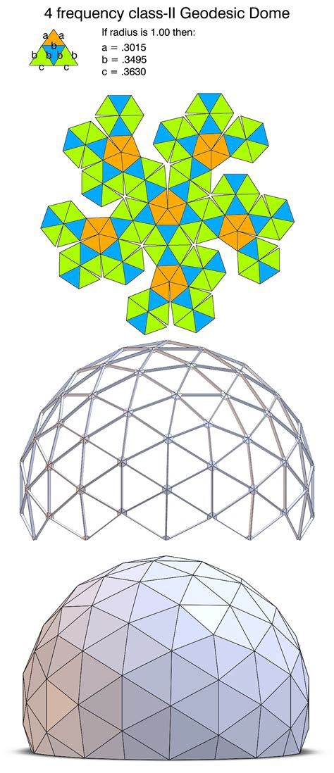 Geodesic Dome Pattern