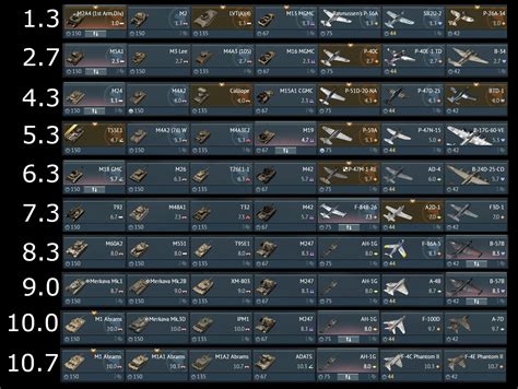 Rate My Ground Lineups For The Us Rwarthunder