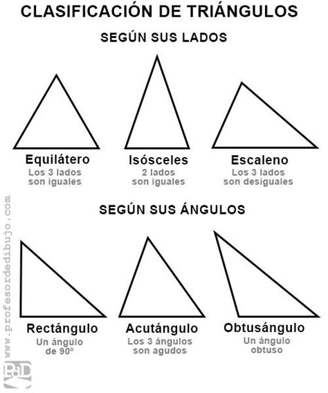 2020 Tipos De Triángulos【clasificación】según Lados Y Ángulos