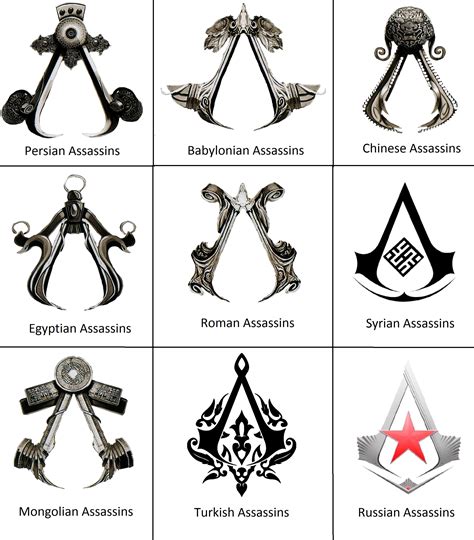 Assassins Symbols By On Deviantart