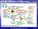 Facts About Depression Photos