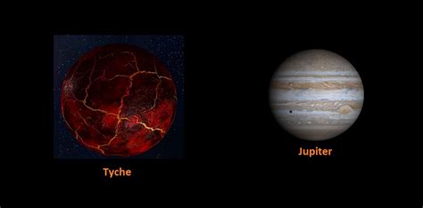 Tyche The Solar System