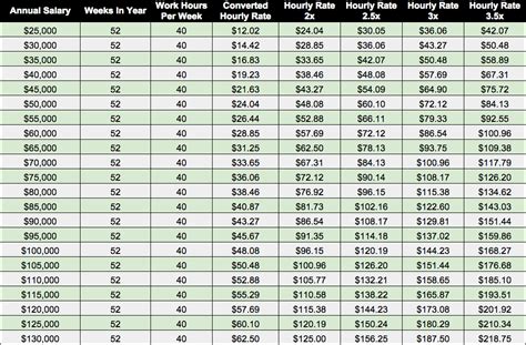 Hourly Rate Calculator From Salary Calculatoruk Dfe