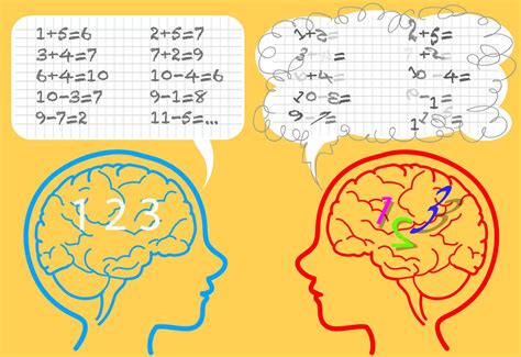 Dyscalculia Maths Dyslexia Or Why So Many Children Struggle With Numbers