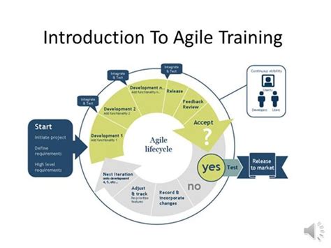 Scrum is an agile way to manage projects. Introduction to Agile Training Promo Video |authorSTREAM