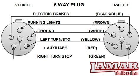 Trailer plug wiring diagram , source:natebird.me 6 pin trailer wiring diagram unique horse trailer wiring so, if you like to receive all these magnificent pics about (6 pin trailer plug wiring diagram unique), click on save link to save. Trailer Wiring Diagram 6 Pin - Wiring Diagram And Schematic Diagram Images