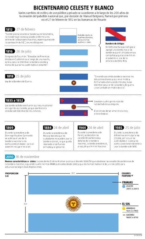 Bandera Argentina Bandera Nacional Argentina Historia De La Educacion Historia De La Bandera
