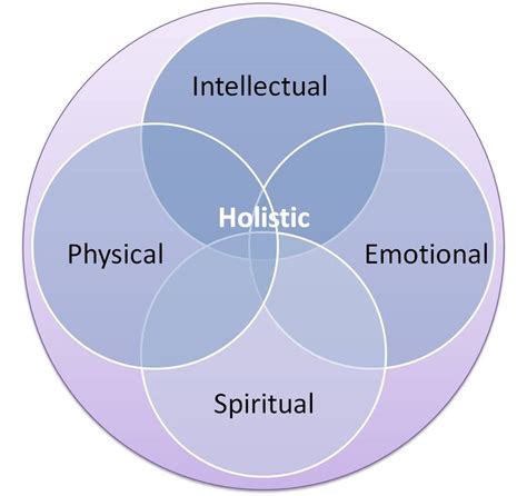 What Is A Holistic Definition Of Health And Wellbeing Nawsga