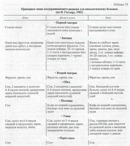 Меню после операции на кишечнике непроходимость Картинка - Меню после операции на кишечнике непроходимость