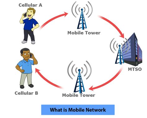 What Is Mobile Network With Example It Release